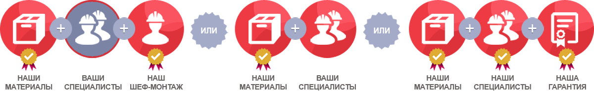 Схемы сотрудничества